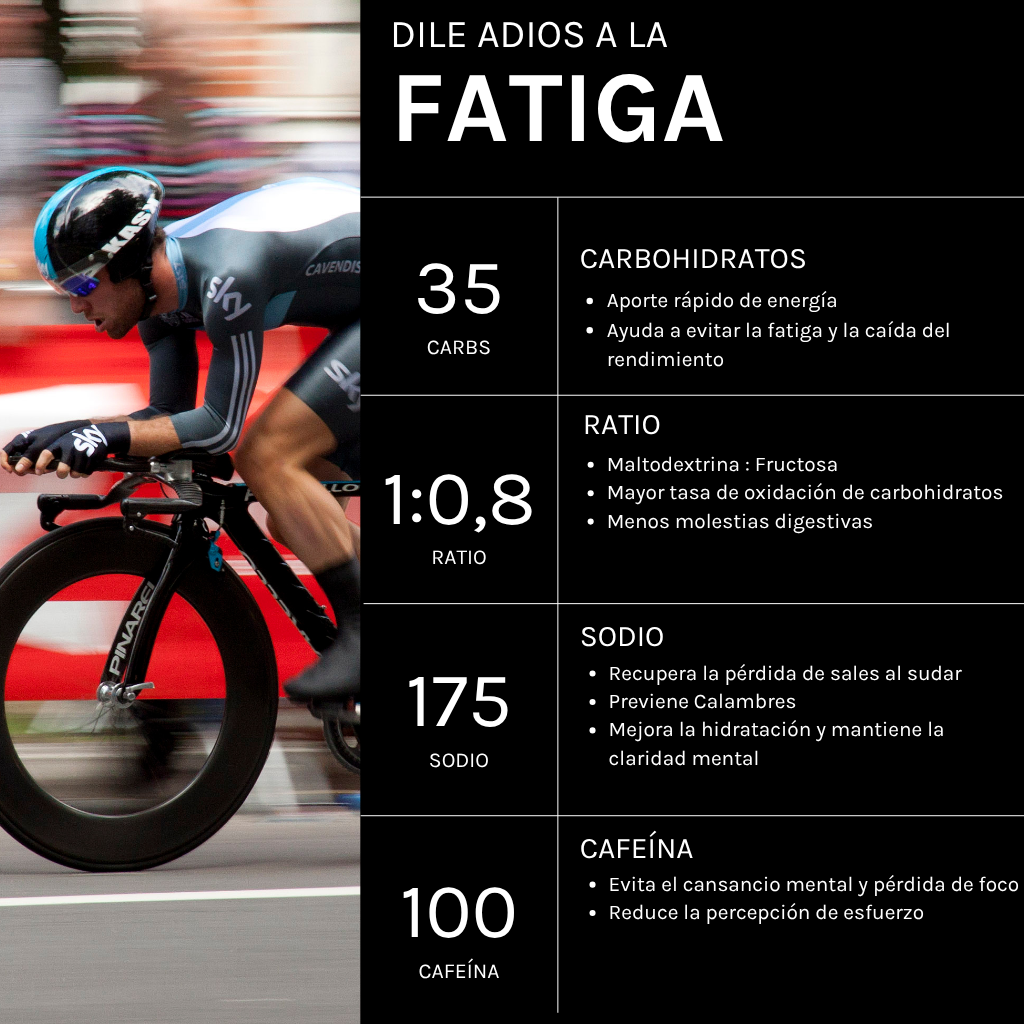 Gel Energético Blitz Murta Con Cafeína